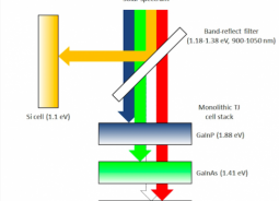Новости альтернативной энергетики от 19.05.2016